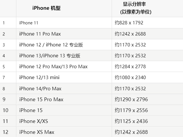 苹北镇果维修分享iPhone主屏幕壁纸显得模糊怎么办