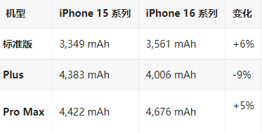 北镇苹果16维修分享iPhone16/Pro系列机模再曝光