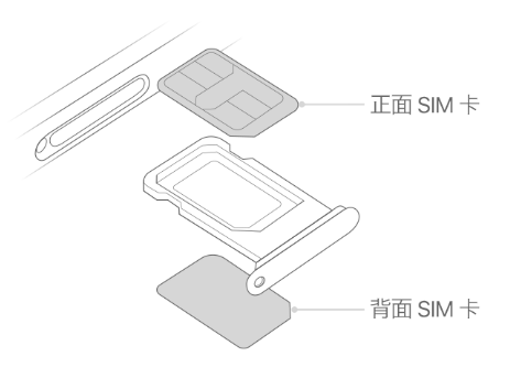 北镇苹果15维修分享iPhone15出现'无SIM卡'怎么办 