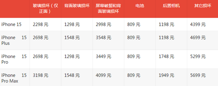 北镇苹果15维修站中心分享修iPhone15划算吗